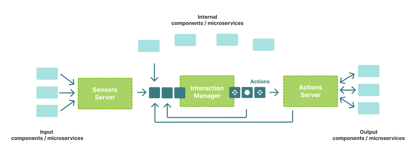 ../../_images/sensor_and_action_server.png