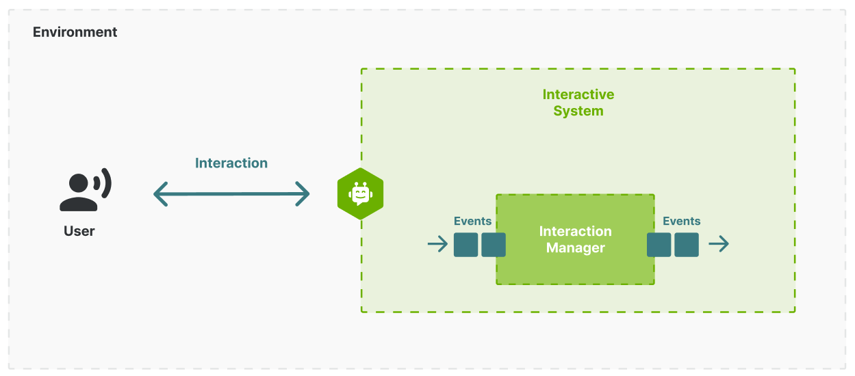 ../../_images/system_overview.png