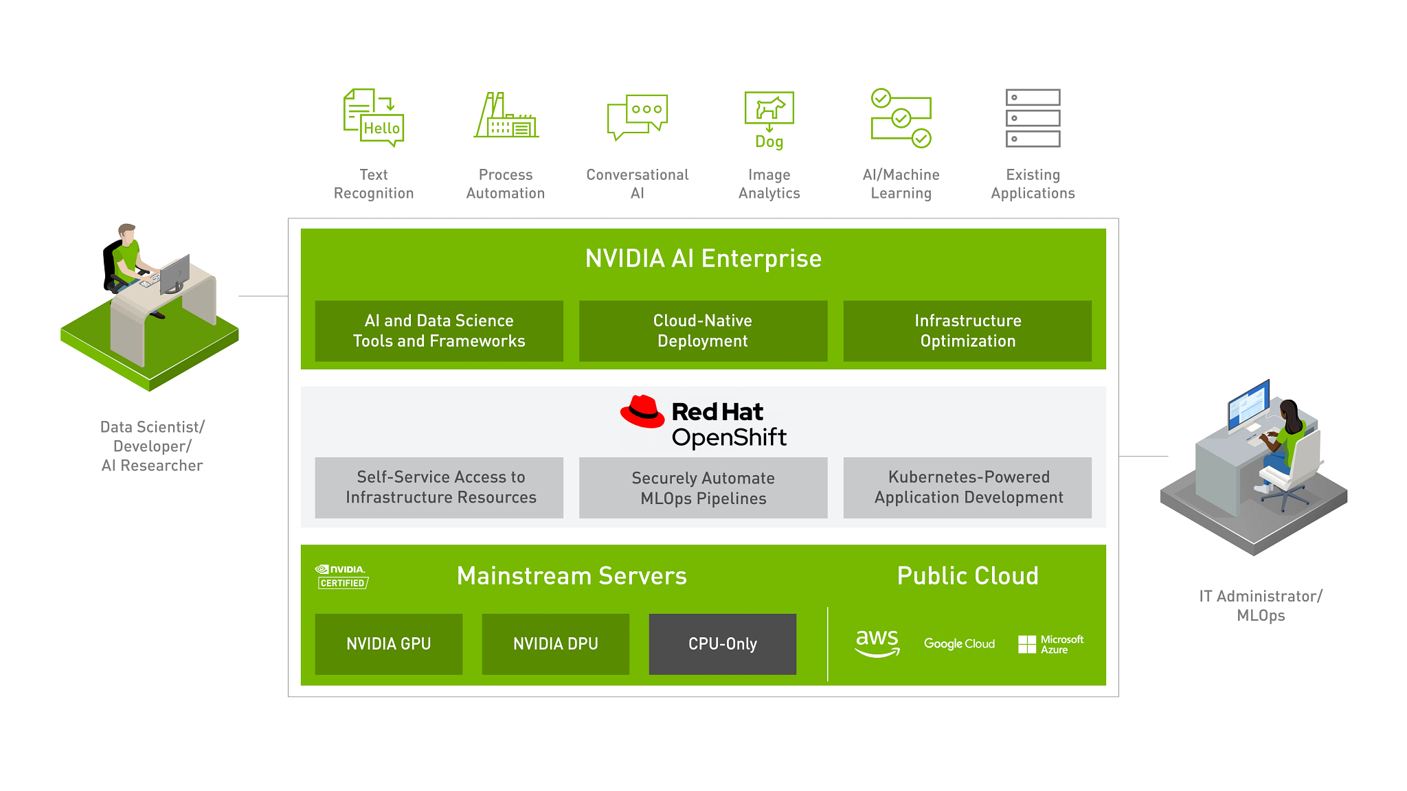 _images/openshift-intro1.png