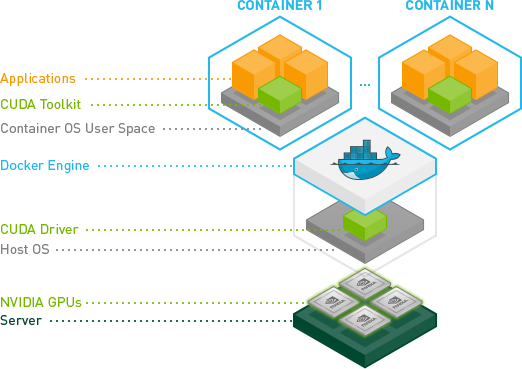 _images/dg-docker-01.png