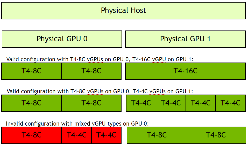 _images/dg-gpu-part-02.png