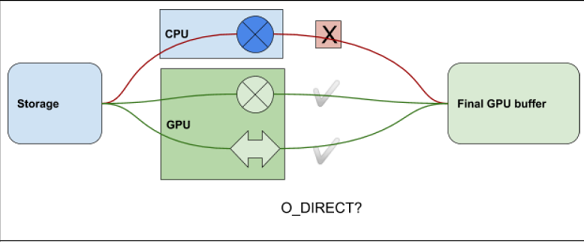 Summary of Basic Requirements