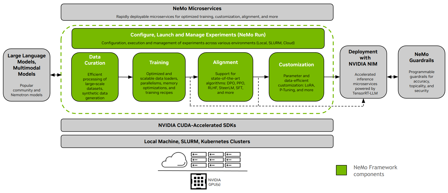 _images/nemo-llm-mm-stack.png