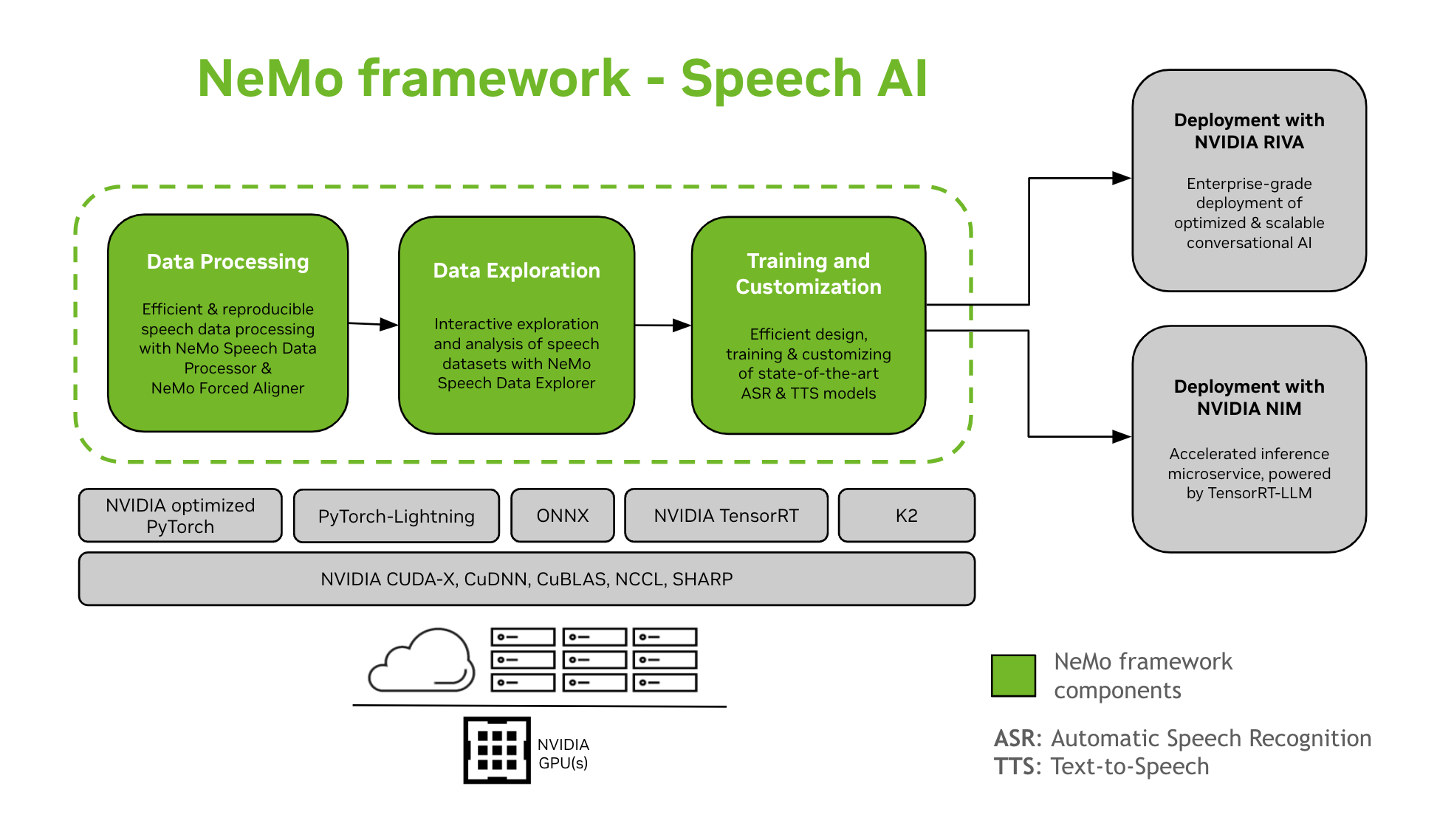 _images/nemo-speech-ai.png