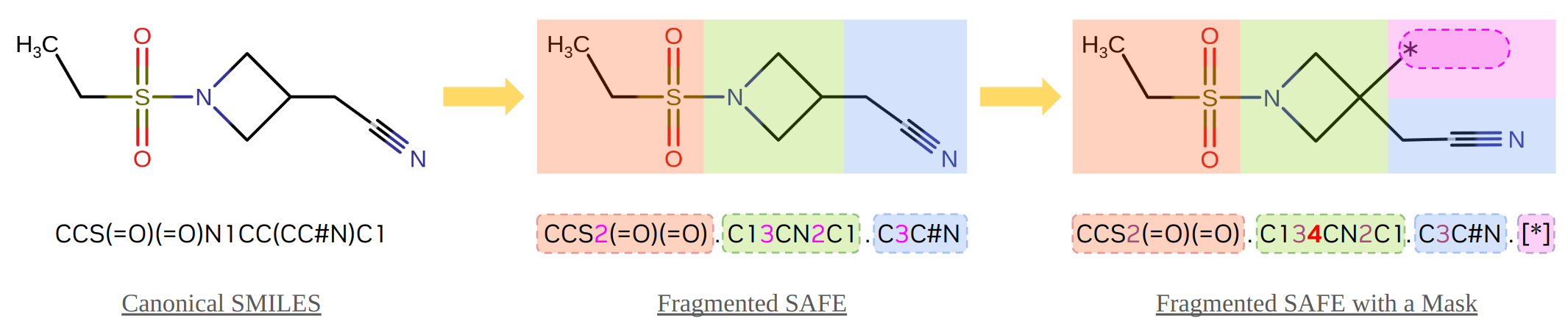 Illustration of building an input molecular sequence.