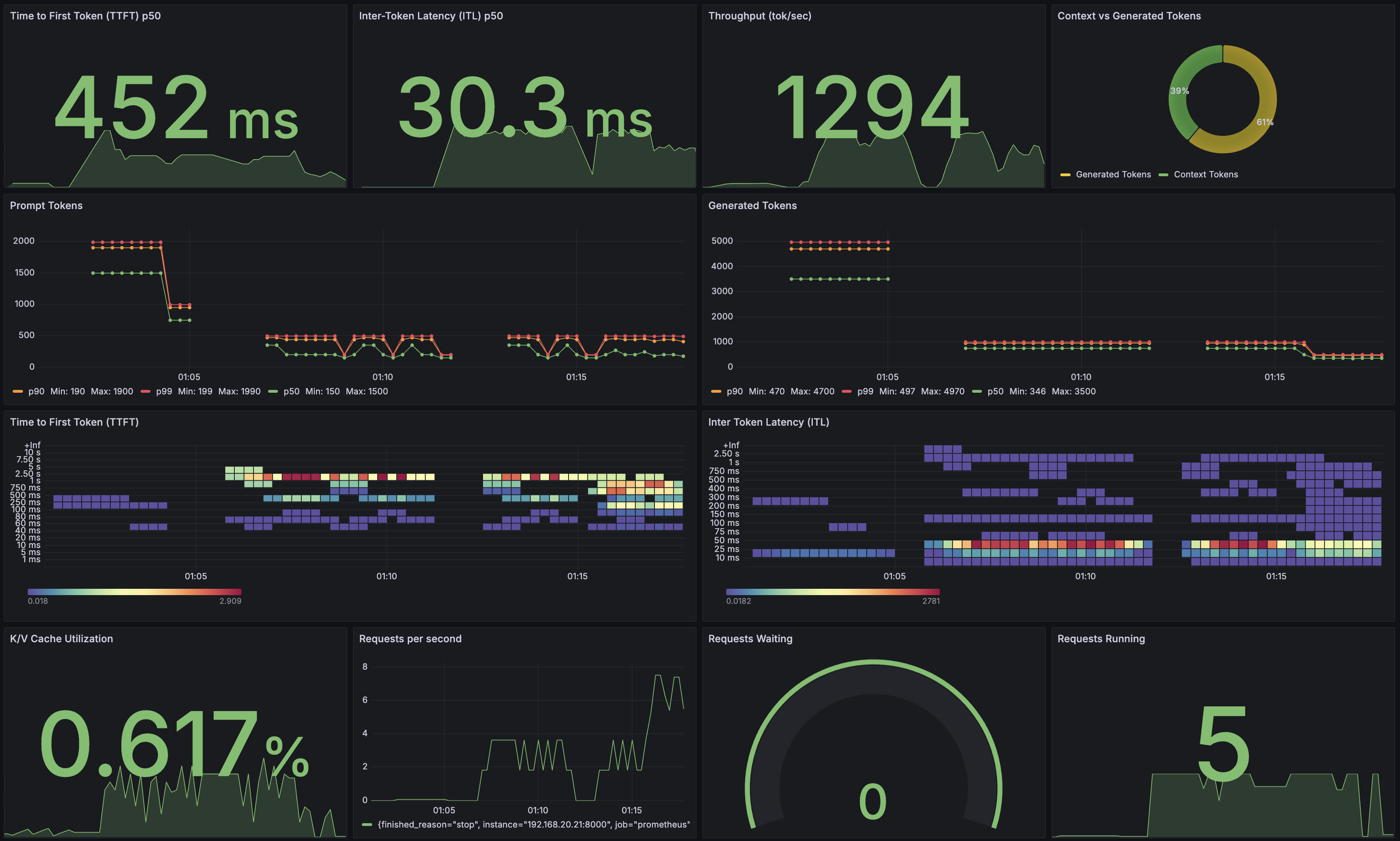 NIM Dashboard Example