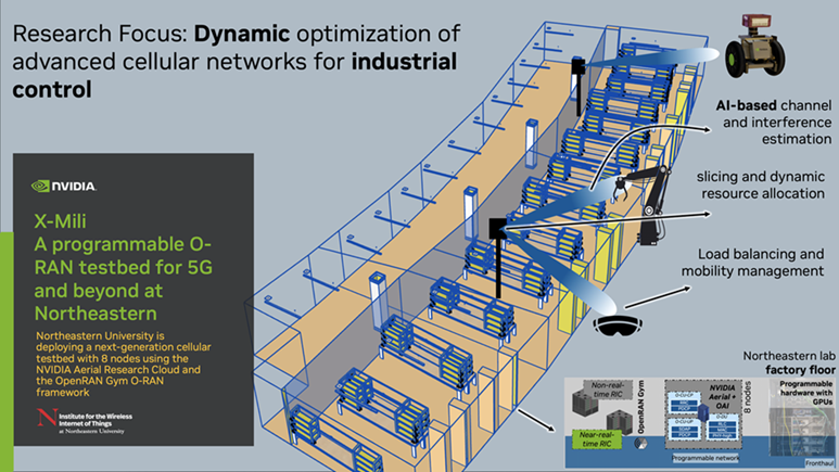 Dynamic optimization of advanced cellular networks for industrial control