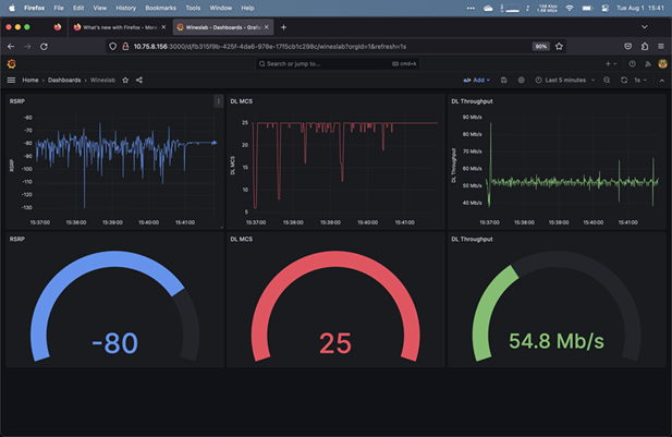 Wineslab Dashboard showing RSRP at -80, DL MCS at 25, and DL Throughput at 54.8 Mb/s.