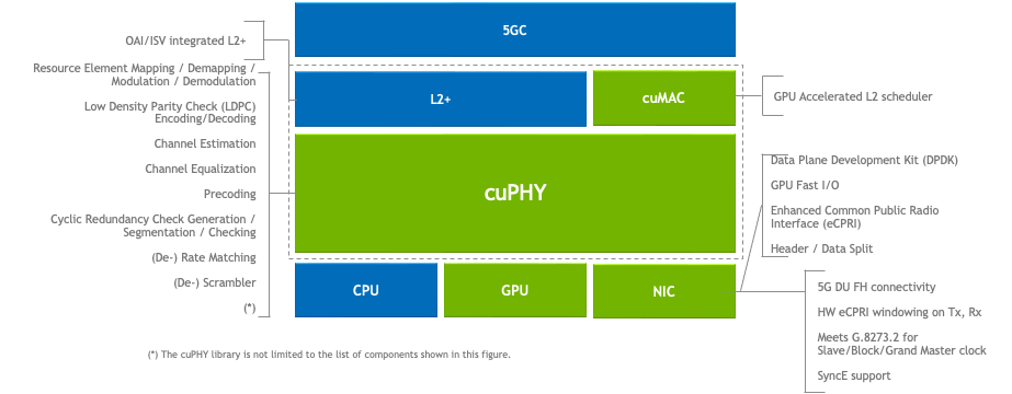 ../../_images/aerial_cuda_acceleratred_sw_stack.png