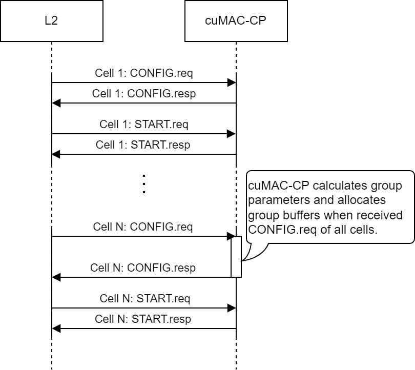 ../../../_images/cell-initialization-procedure.png