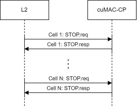 ../../../_images/cell-termination-procedure.png