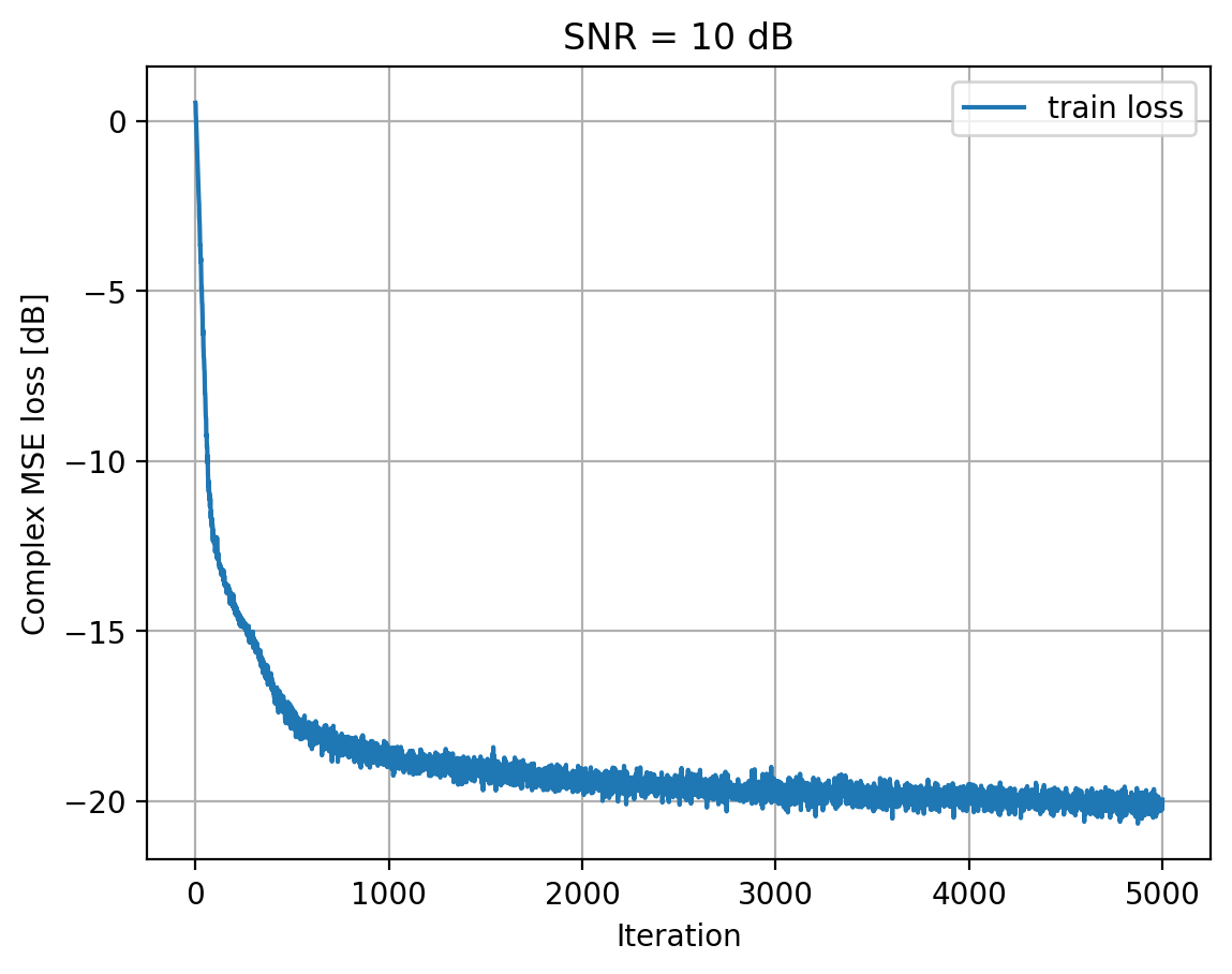 ../../_images/content_notebooks_channel_estimation_4_2.png