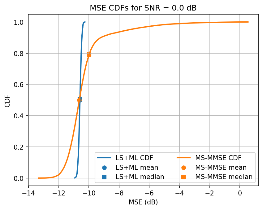 ../../_images/content_notebooks_channel_estimation_6_11.png