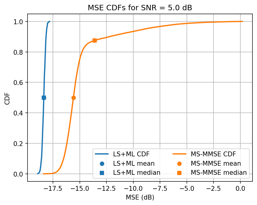 ../../_images/content_notebooks_channel_estimation_6_15.png