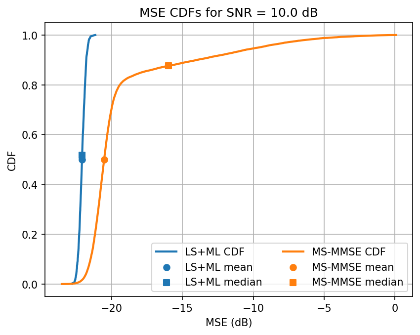 ../../_images/content_notebooks_channel_estimation_6_19.png