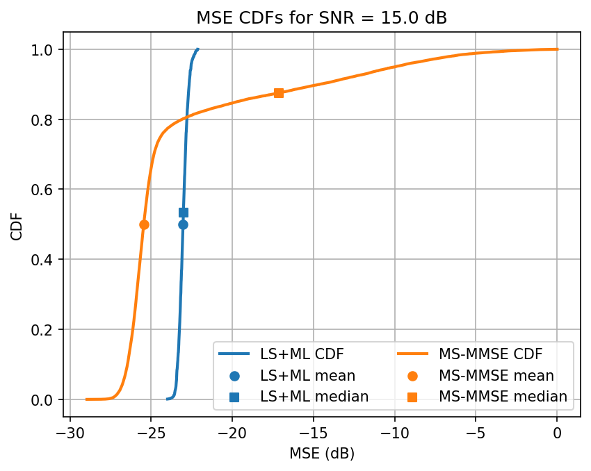 ../../_images/content_notebooks_channel_estimation_6_23.png