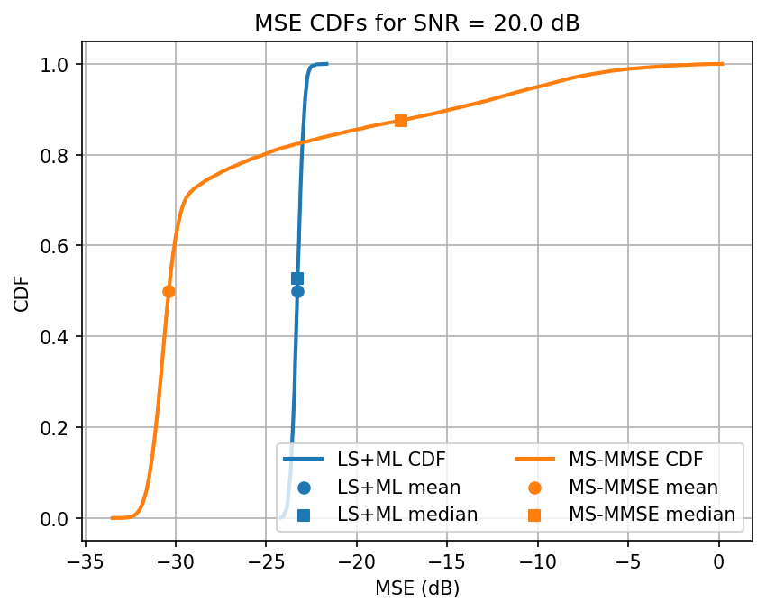 ../../_images/content_notebooks_channel_estimation_6_27.png