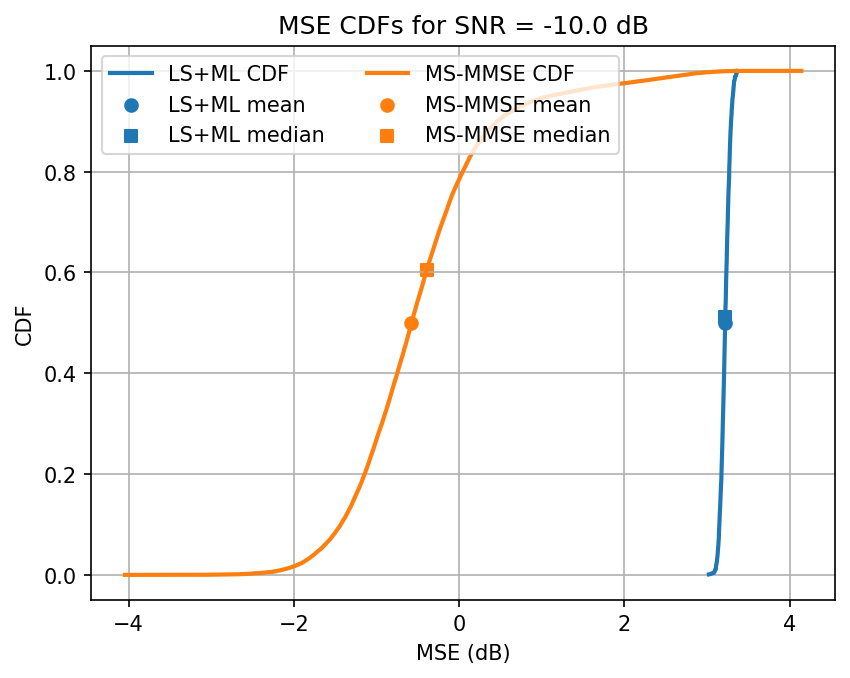 ../../_images/content_notebooks_channel_estimation_6_3.png