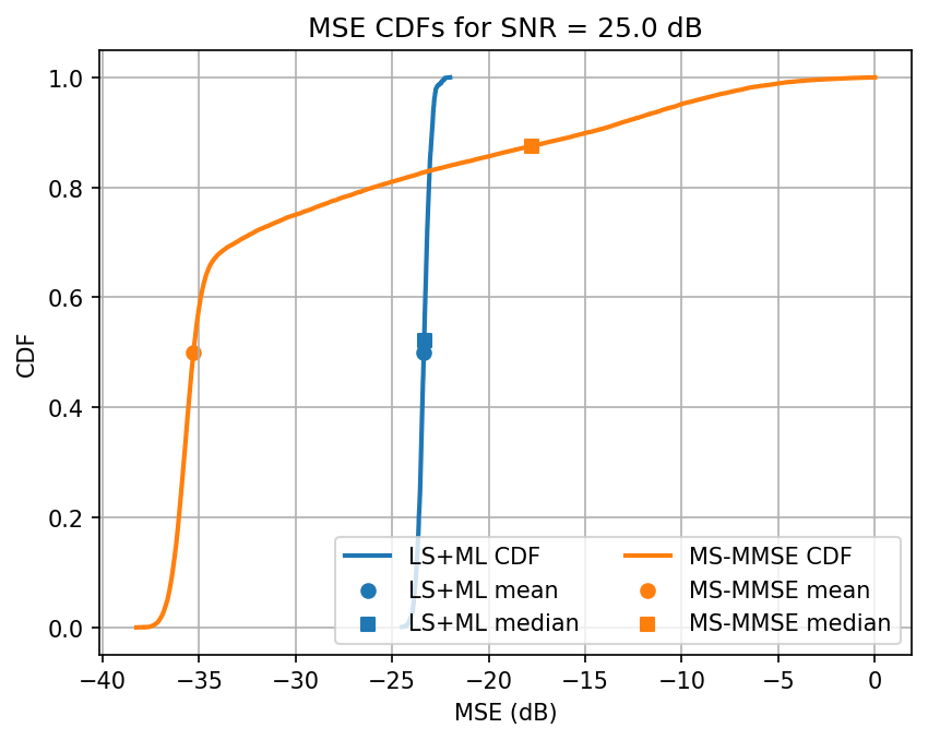 ../../_images/content_notebooks_channel_estimation_6_31.png