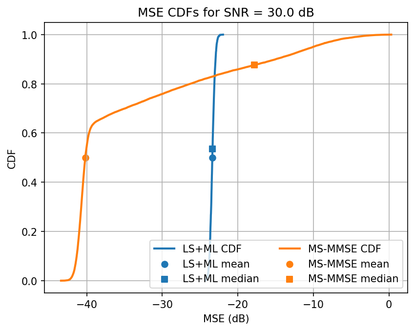 ../../_images/content_notebooks_channel_estimation_6_35.png