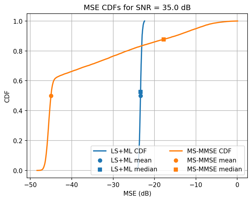 ../../_images/content_notebooks_channel_estimation_6_39.png