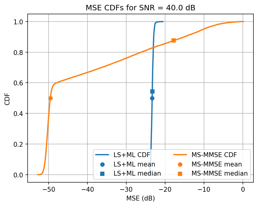 ../../_images/content_notebooks_channel_estimation_6_43.png