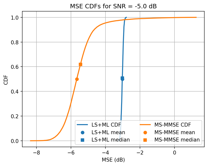 ../../_images/content_notebooks_channel_estimation_6_7.png