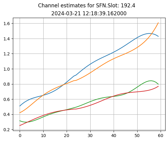 ../../_images/content_notebooks_datalake_channel_estimation_7_0.png