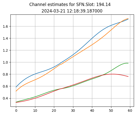 ../../_images/content_notebooks_datalake_channel_estimation_7_1.png