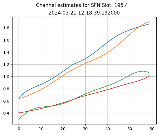 ../../_images/content_notebooks_datalake_channel_estimation_7_2.png