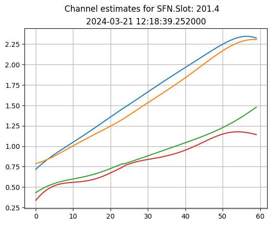 ../../_images/content_notebooks_datalake_channel_estimation_7_3.png