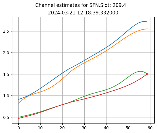 ../../_images/content_notebooks_datalake_channel_estimation_7_4.png