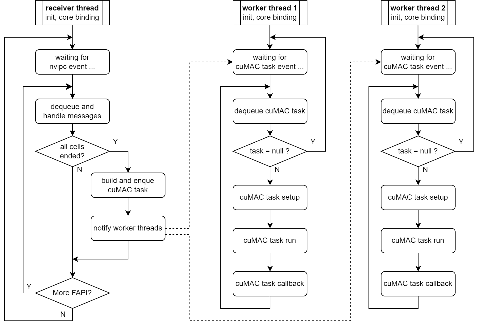 ../../../_images/cumac-cp-program-flow-chart.png