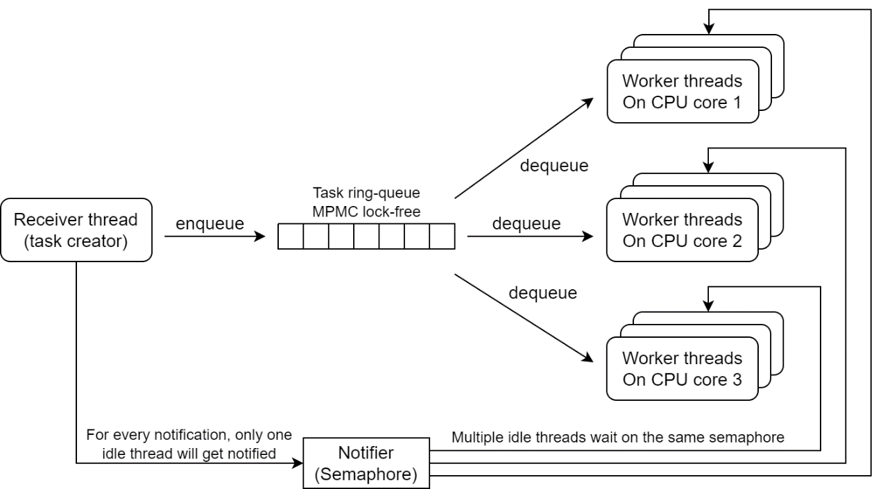 ../../../_images/cumac-cp-thread-model.png