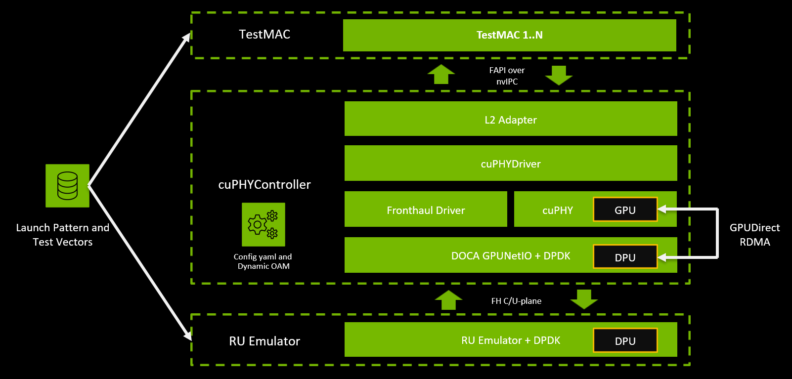 ../../_images/cuphy-cp_block_diagram.png