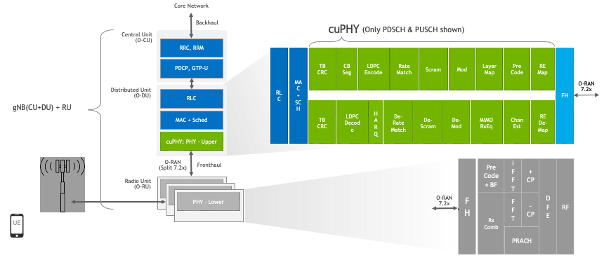 ../../_images/cuphy_library_within_5g_nr_sw_stack.png