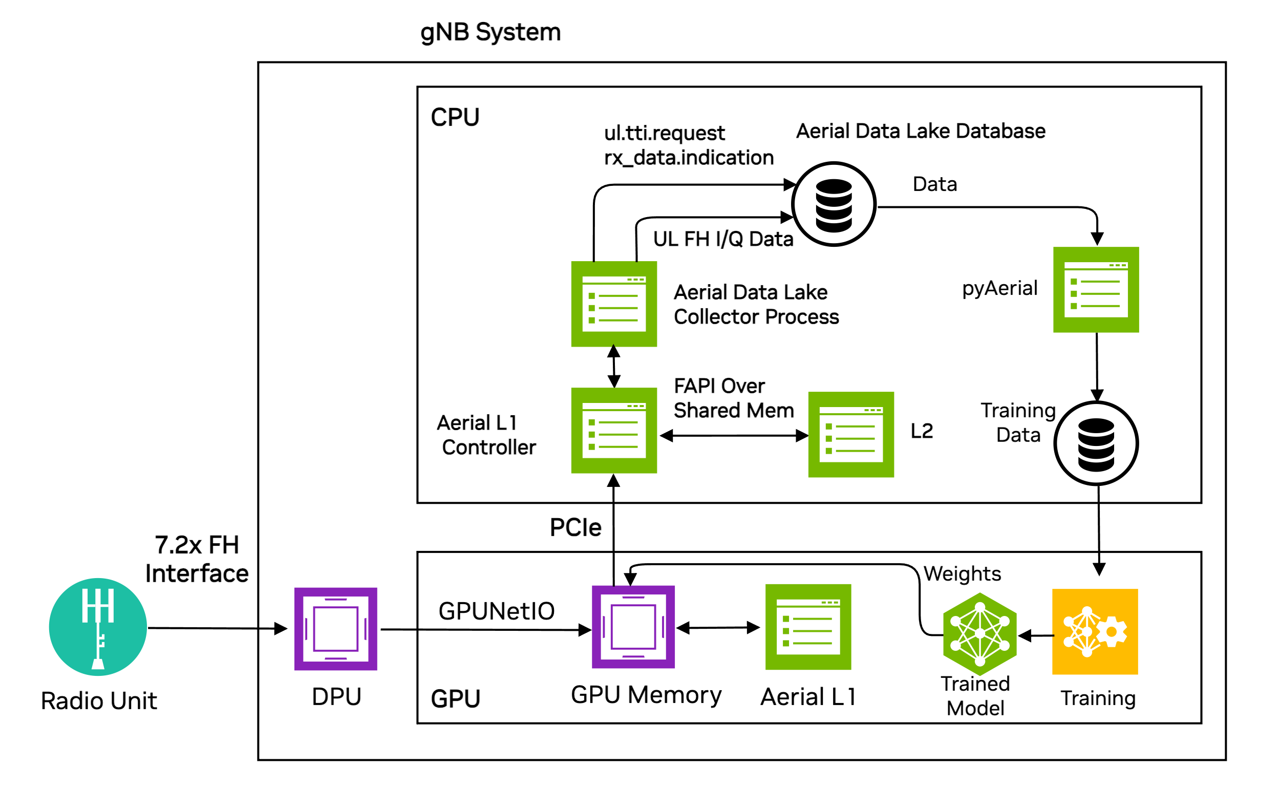 ../_images/data_capture_platform.png