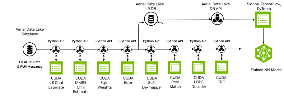 ../_images/data_lake_db_example.png