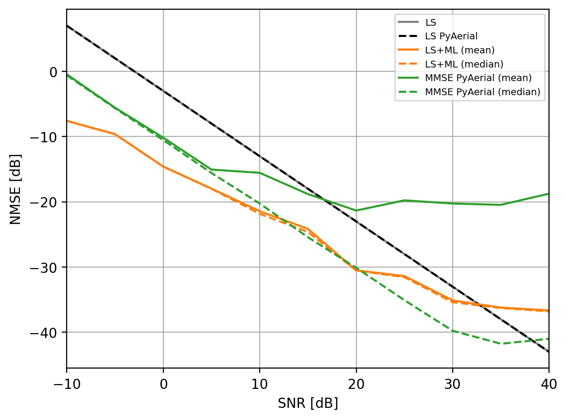 aerial_results