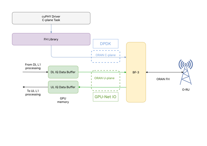 ../../_images/flow_of_packets_on_fh.png