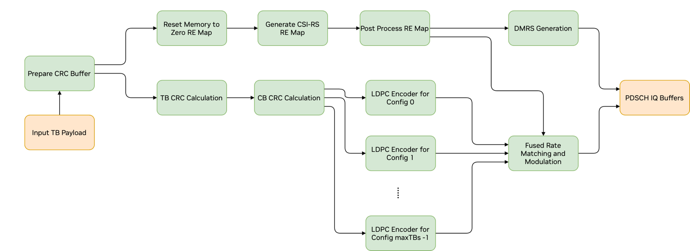 ../../_images/graph_diagram_pdsch_pipeline.png