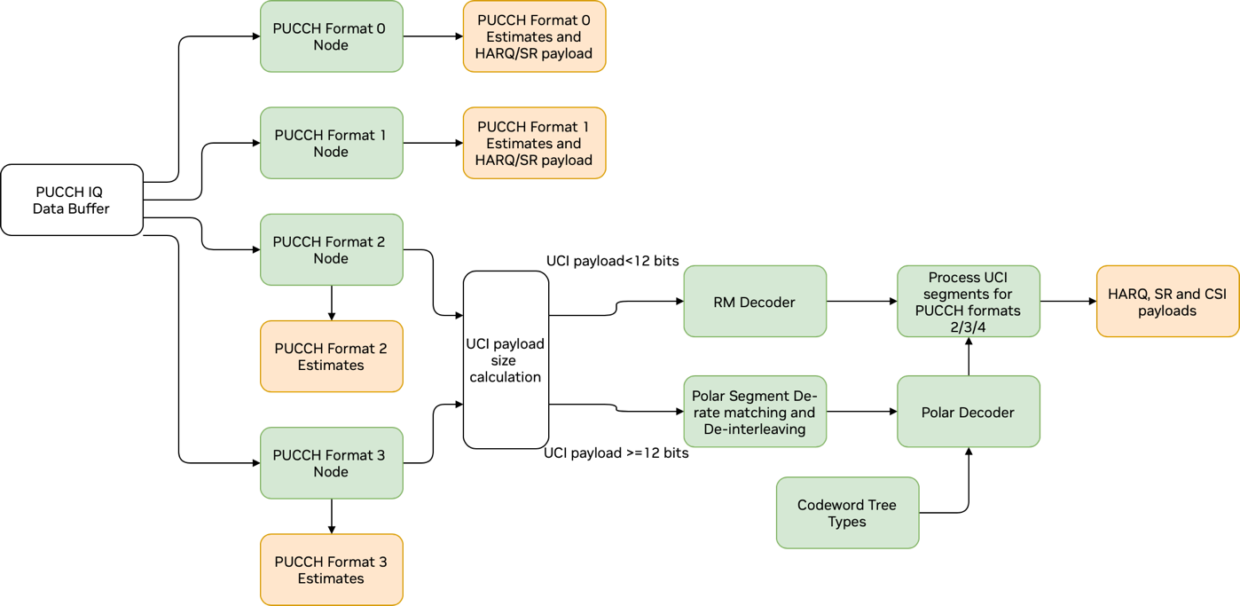 ../../_images/graph_diagram_pucch_pipeline.png