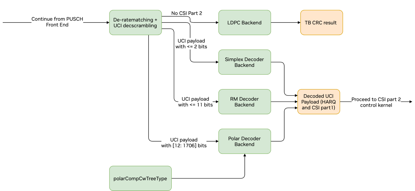 ../../_images/graph_diagram_pusch_csi_part_1_decoding.png