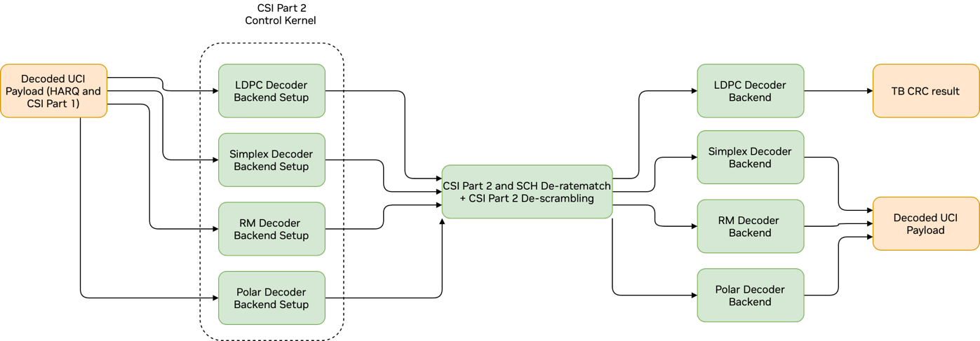 ../../_images/graph_diagram_pusch_csi_part_2_decoding.png