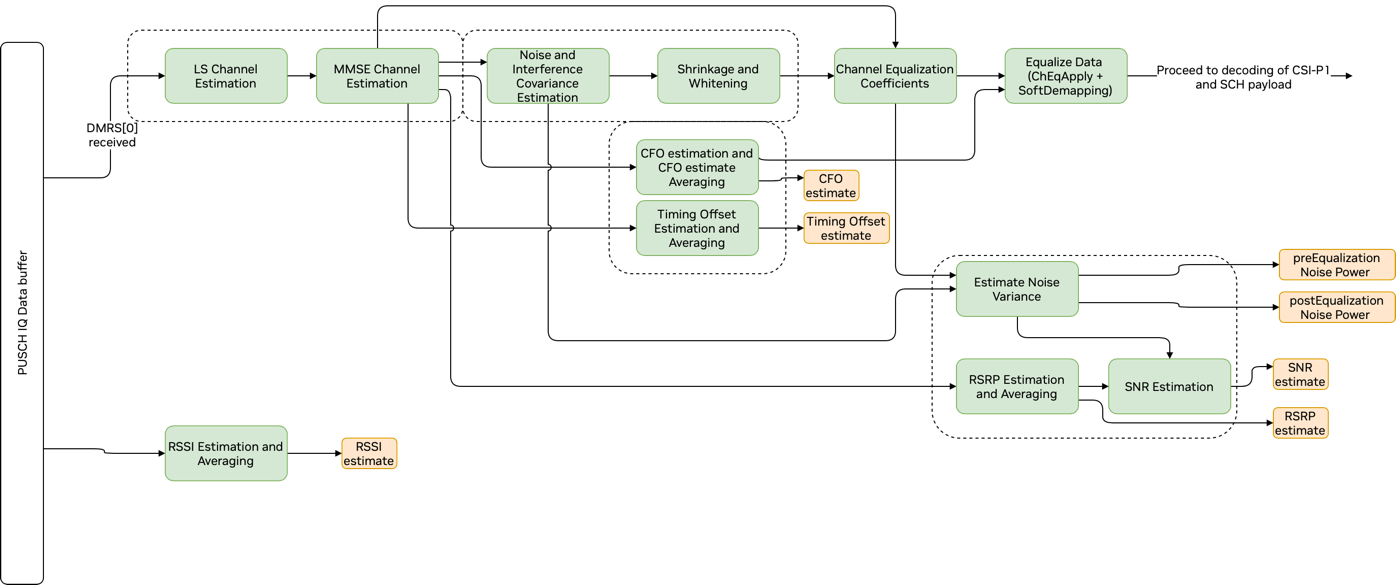 ../../_images/graph_diagram_pusch_pipeline_front_end.png