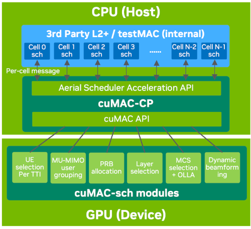 ../_images/l2_scheduler_acceleration.png