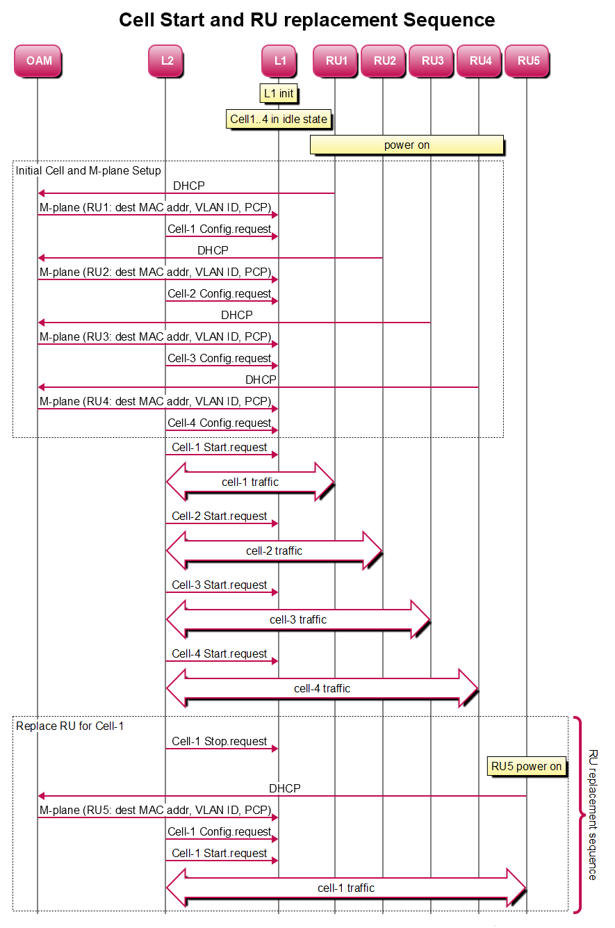 ../../_images/m-plane-grpc-sequence-diagram.png