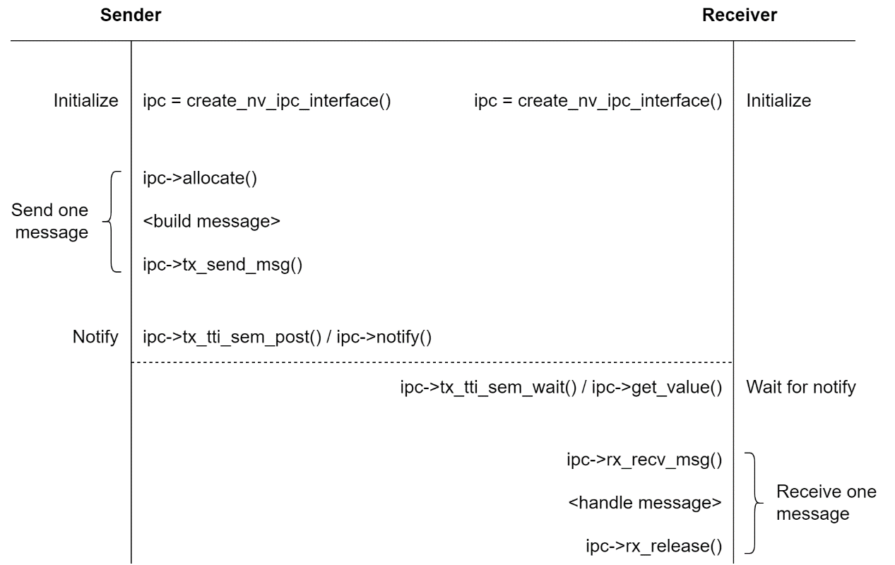 ../../../_images/message_transfer_flow_example.png