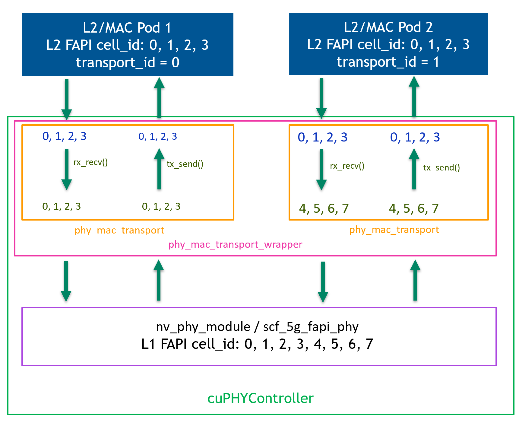 ../../_images/multi_l2_cell_id_map.png