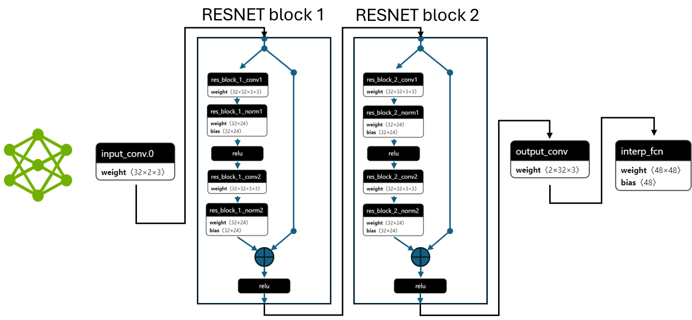 network diagram